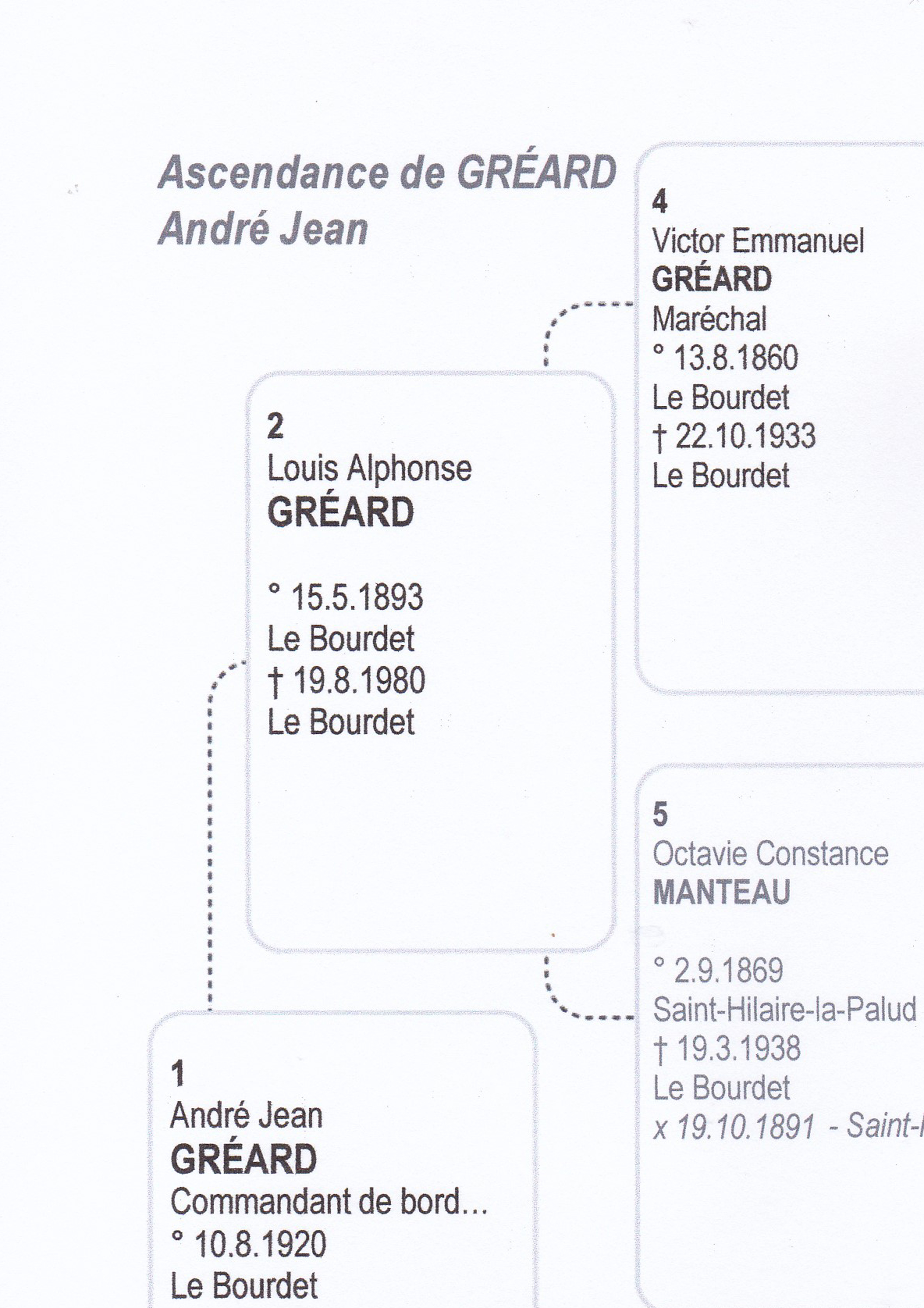 andre greard petit